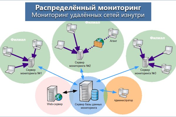 Кракен торговая