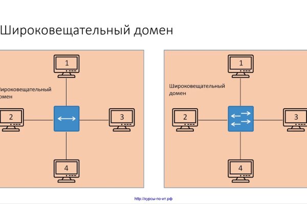 Маркетплейс кракен в россии