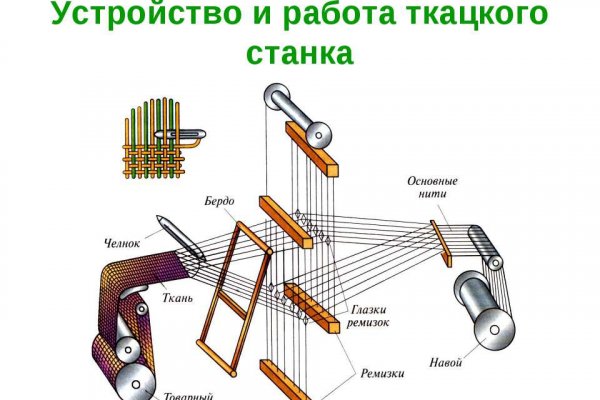 Кракен адрес